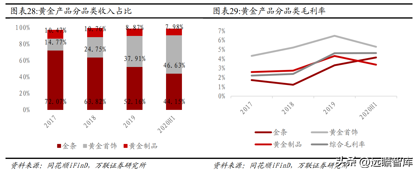 混改激发活力，中国黄金布局培育钻石产业链，打造第二增长曲线